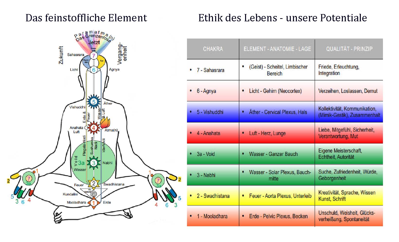 Themen in der Folge von unten nach oben